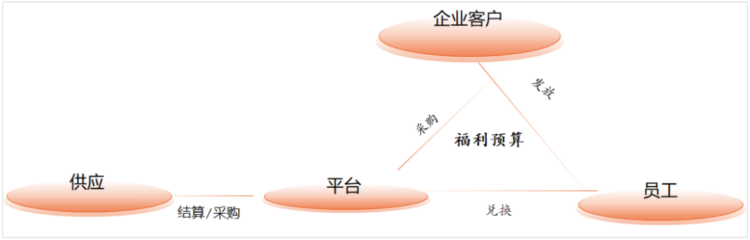 产品经理，产品经理网站